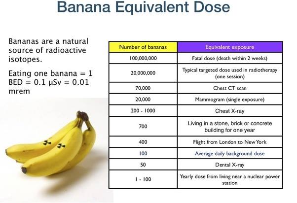 Banana Equivalent Dose