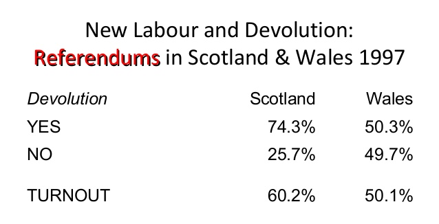 Devolution Referendums 1997